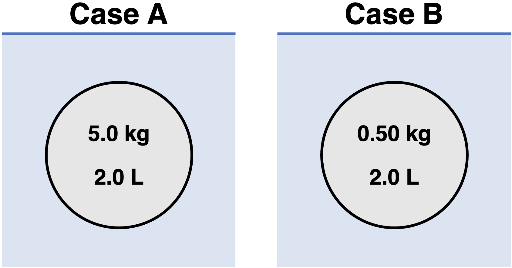 A comparison of a weight scaleDescription automatically generated with medium confidence