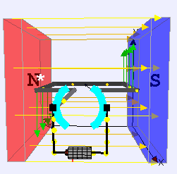 An animation showing how a commutator ring will help change the current flow as the wire coil rotates, thus reversing the flow and keeping the magnetic force in the same rotational direction.