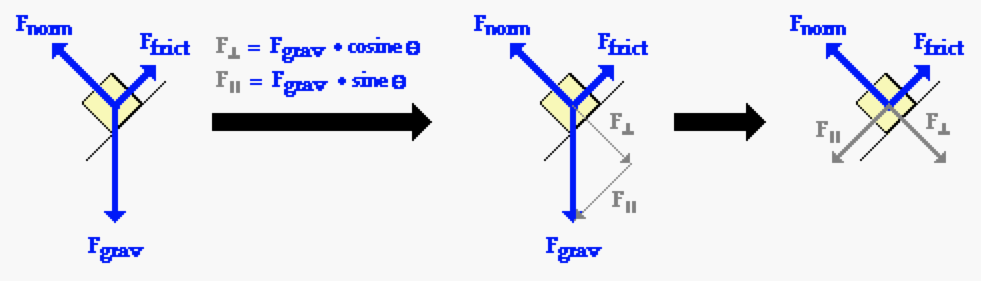 Inclined Plane Analysis