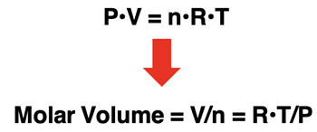 Derivation of Molar Volume as V/n=R•T/P