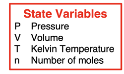 Symbols of the 4 State Variables