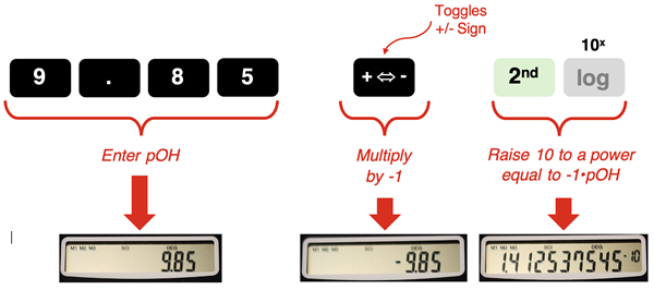 How to determine hydronium ion concentration from pH on a scientific calculator.