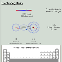 Bond formation by elements