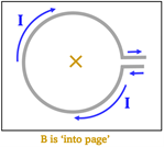 The answer to part A showing an X indicating the field is flowing into the screen/away from you.