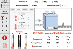 Stoichiometry of Reactions