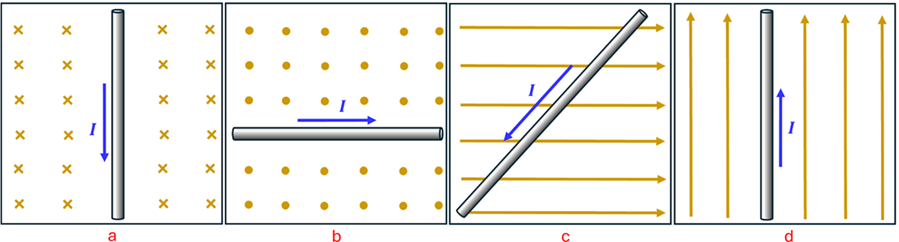 Four scenarios showing a wire with a current going through a magnetic field.  A shows the current going top to bottom with field going into the page.  B shows a current to the right with a field coming out of the page.  C shows a current going to the bottom left with a magnetic field going to the right.  D shows a wire with current going bottom to top with a magnetic field going up.