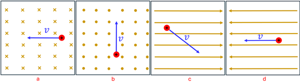 Four situations (A through D). A shows a magnetic field moving into the page (with x's) and a particle moving to the left. B shows the magnetic field is pointing out of the page (with dots) and the particle moving up. C shows the magnetic field moving to the right with the particle moving to the bottom-right. D Shows the magnetic field moving to the left with the particle also moving to the left.