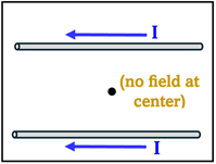 A box showing the point P having no field at the center.