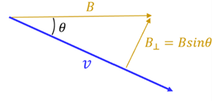 A Diagram showing Beta as a line straight to the right, with the nu (v) blue line at an angle Theta from B, and the perpendicular B value being B times the sine of the angle.