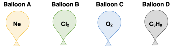 Four Balloons A- Ne; B-Cl2; C-O2; D-C3H8