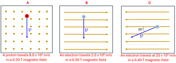Three diagrams A through C. Diagram A shows a positive particle traveling down at 8 times 10 to the 5th meters per second through a magnetic field of 0.20 Tesla pointing out of the page (dots). B shows a negatively charged particle moving down at 2.0 times 10 to the 6th meter per second through a magnetic field of 0.50 Tesla going to the right. C shows a negatively charged particle moving 30 degrees to the bottom left at a speed of 25 times 10 to the 5th meters per second with a magnetic field of 0.40 Tesla moving to the left.