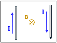 A box showing the field between the lines as a circle with an X, denoting it is pointing away from you into the screen