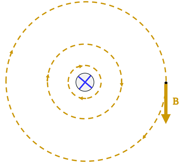 A small circle with a blue X in it representing the line and 3 concentric circles moving in a clockwise direction, with the point B to the right of the circle pointing down.