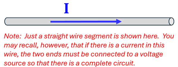 A picture of a wire (left to right) with a blue arrow labeled I pointing to the right.  A note informing that it's assumed the two ends connect to a voltage source and complete a circuit.