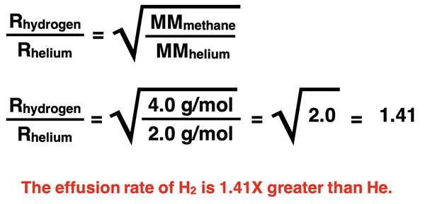 R of H: R of He = Sq. root of 2 = 1.41