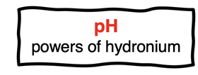 pH means power of hydronium.
