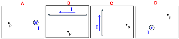 4 boxes labeled A through D.  Box A shows a point P to the left of a Circle with an X labeled I.  Box B shows a wire (left to right) with an I current pointing to the left, and a point P below it.  Box C shows a wire (top to bottom) showing an I with an arrow pointing up and a point P to the right.  Box D shows a Circle with a dot labeled I with a point to the top and right at a 45 degree angle with the label P.