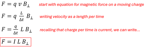 Equation progression from a Force on a moving particle to a Force on a current carrying wire. Start with F = q v B, write velocity as length per time (L over delta t), and since a charge over time is current, the time divisor can move under charge and be replaced with I for current. So F = I L B or Force = Current times Length times perpendicular magnetic field.