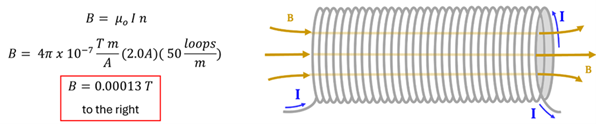 The solenoid with the Magnetic field going to the right through the inside of the coil wires, with the field strength equation showing B = the permeability of space (4 pie time 10 to the -7 exponent) times 2 amps times 50 loops per meter = 0.00013 Tesla to the right.