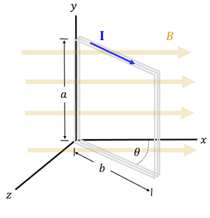 A 3 dimensional plane is represented by standard x y z plane (where y is vertical, x is horizontal, and z is depth). A plane of wire .2 meters tall and .15 meters wide is hinged on the y axis, and there is a magnetic field running along the x y plane (perpendicular to z axis). The plane of wire is 30 degrees from the x axis towards the z.