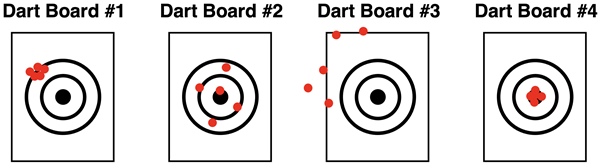 The Dart Board Analogy with a Real World Explanation