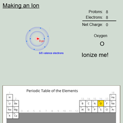 A simulation showing atoms being able to add or remove electrons to become an ion.