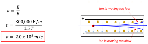 v (velocity) equals E over B.  the Electric field is 300,000 V/m and the magnetic field B has a strength of 1.5 Tesla.  This results in a velocity of 2.0 times 10 to the 5th meters per second.  The image to the right shows that ions moving to fast bend up, to slow bend down, and those just right make it through.